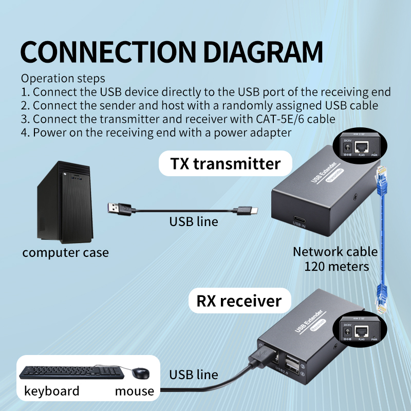 120M USB2.0 Extender Over Ethe - Lan Cable Gaming ulasan dan harga