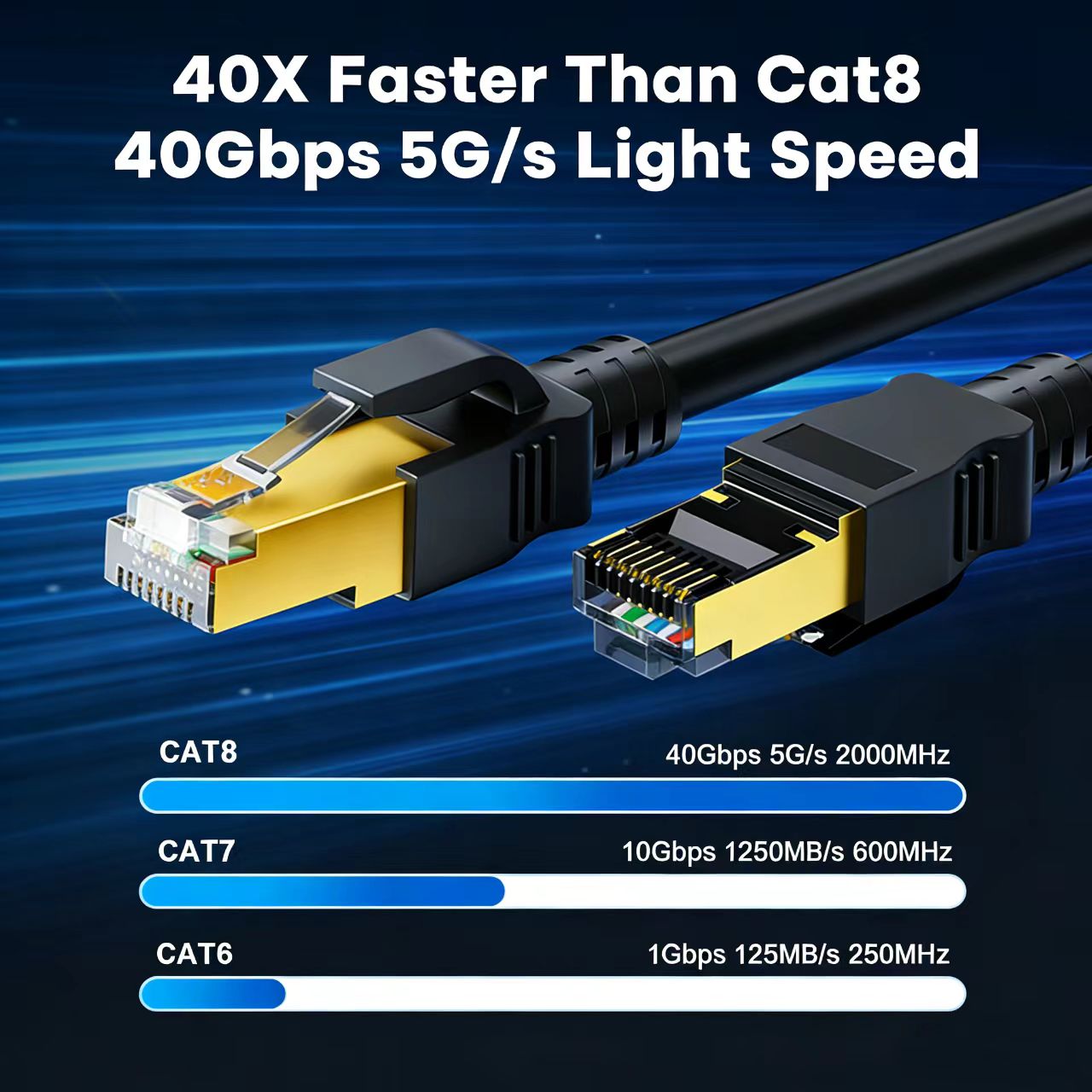 COMNEN Ethernet Cable 0.2-30M  - Lan Cable Gaming ulasan dan harga
