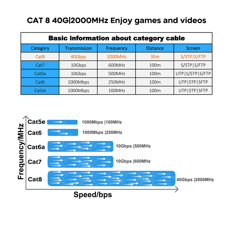 COMNEN Gaming High Speed Ether - Lan Cable Gaming ulasan dan harga