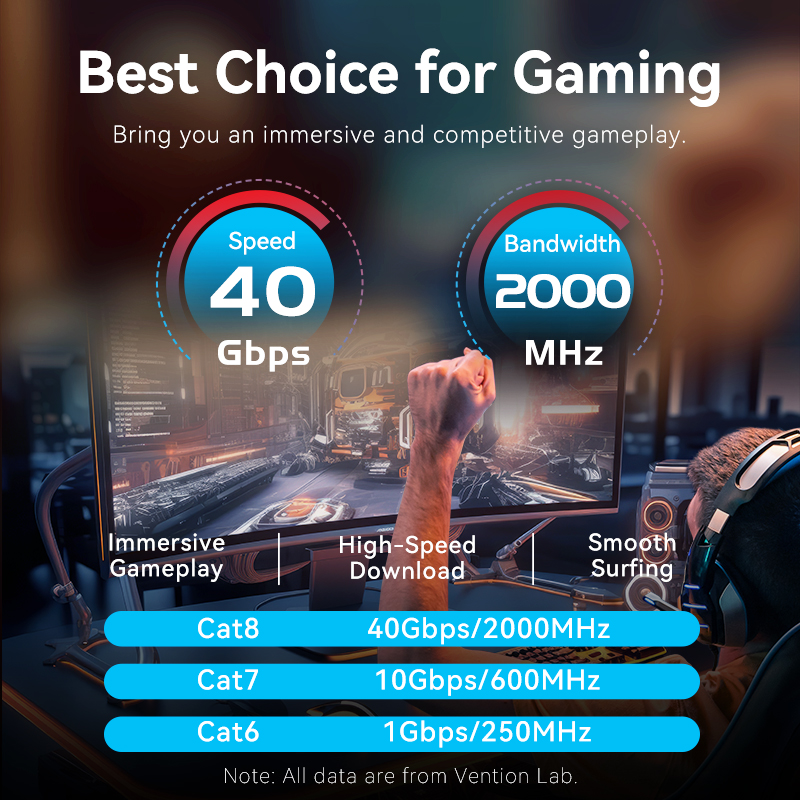 Vention Cat8 Ethernet Cable 40 - Lan Cable Gaming ulasan dan harga