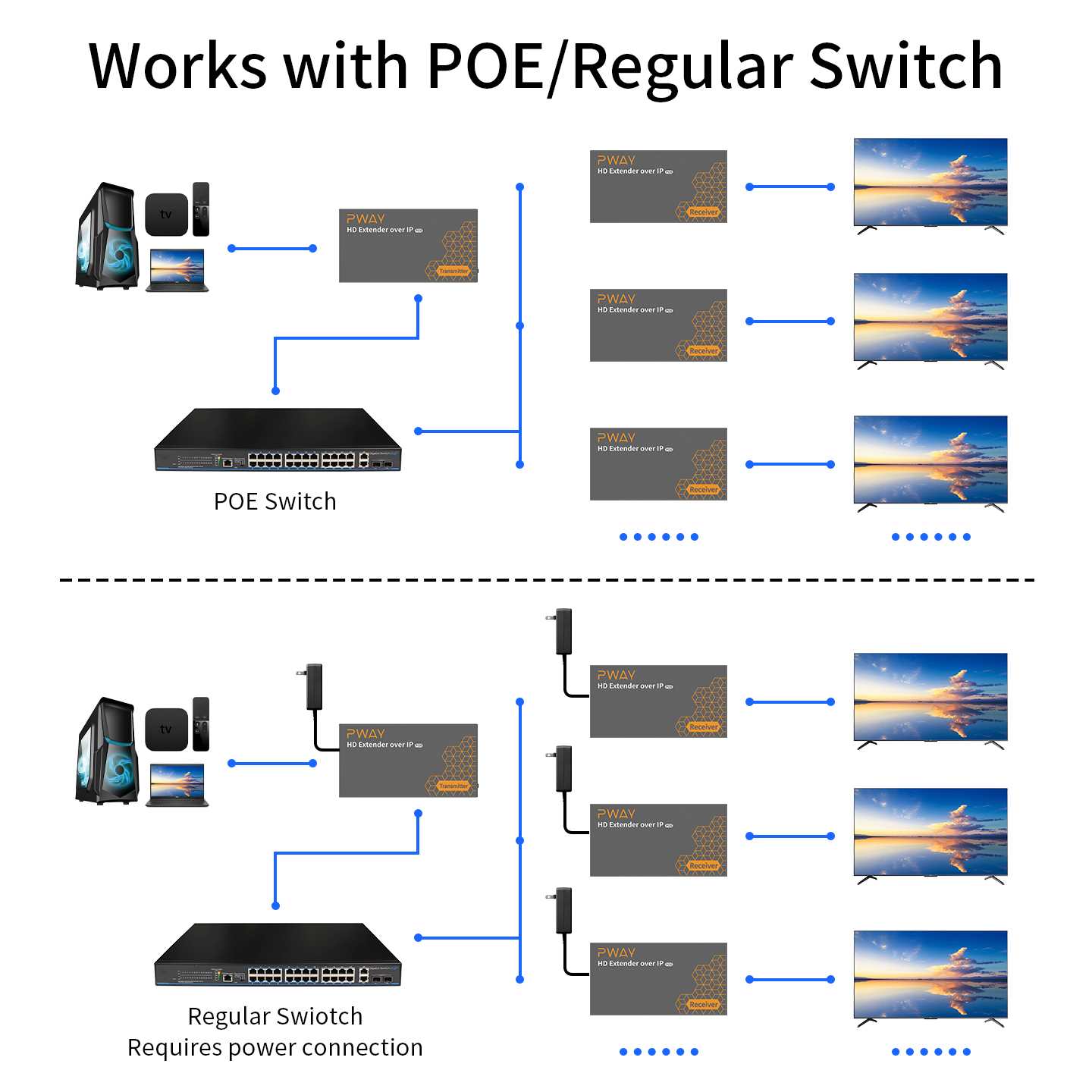 150M HDMI Extender Over IP POE - Lan Cable Gaming ulasan dan harga