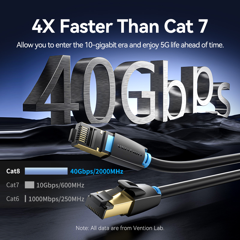 Vention Cat8 Ethernet Cable SF - Lan Cable Gaming ulasan dan harga